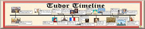 tudor kids|tudor timeline for kids.